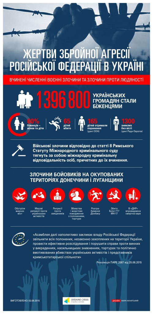 СНБО опубликовал инфографику по жертвам российской агрессии в Украине