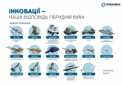 В "Укроборонпроме" рассказали о новейших образцах вооружений 