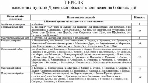 Волонтеры опубликовали список населенных пунктов Донбасса, входящих в зону боевых действий 
