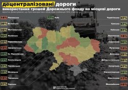 Луганская область в аутсайдерах по освоению выделенных на ремонт дорог денег