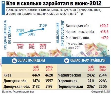 В октябре украинцам придется затянуть пояса