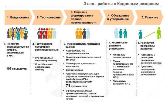 «Краснодонуголь» реализует новую программу по формированию кадрового резерва