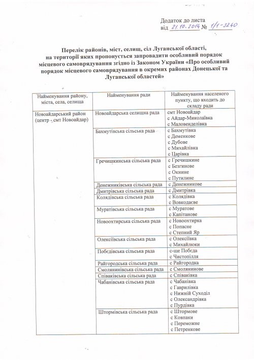 На Луганщине могут ввести особый порядок самоуправления в более 150 населенных пунктах (перечень)
