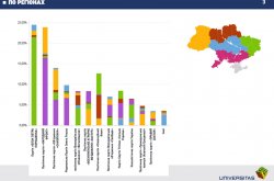 Экзит-пол УНН и «Университас»: предварительные результаты голосования по регионам Украины