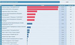 ЦИК обработала первые протоколы (обновляется) 1,31%