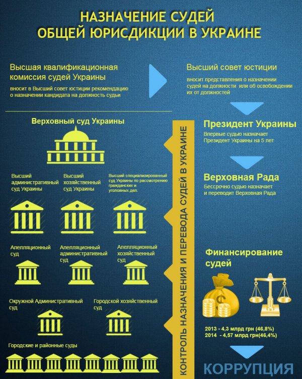 Судебная реформа в Украине без изменения Конституции обречена на провал