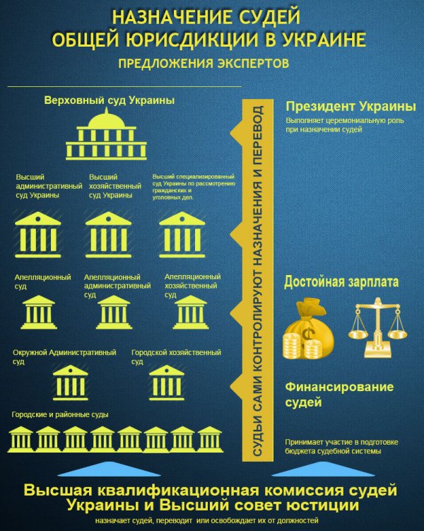 Судебная реформа в Украине без изменения Конституции обречена на провал