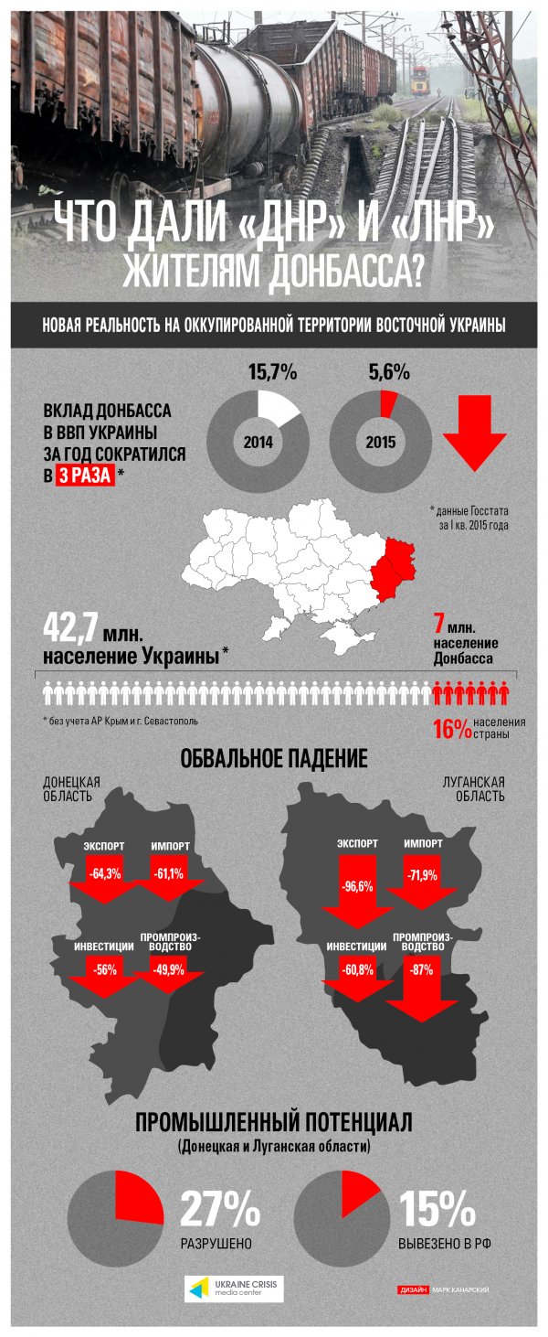 Что дали «ДНР» и «ЛНР» жителям Донбасса?