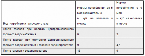 В «Луганскгазе» рассказали, как платить за газ в мае 2015 года