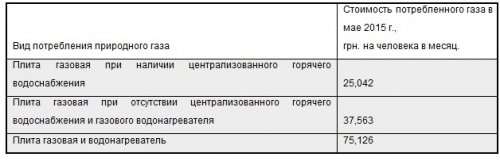 В «Луганскгазе» рассказали, как платить за газ в мае 2015 года