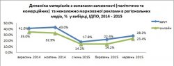 Проблемы в региональных медиа: «Джинса» кормит или уничтожает?