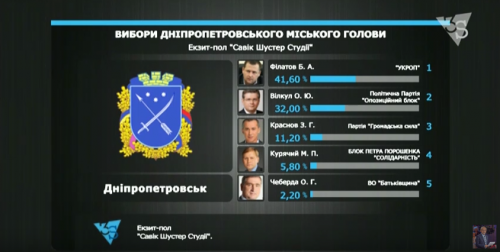 Местные выборы-2015