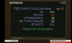 Верховная Рада с шестой попытки приняла антидискриминационную поправку в КЗоТ