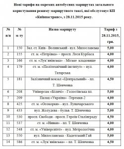 В Киеве подорожает проезд в некоторых маршрутках