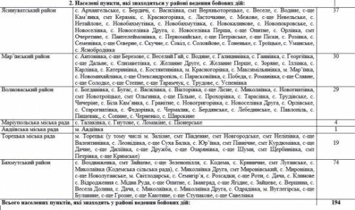 Волонтеры опубликовали список населенных пунктов Донбасса, входящих в зону боевых действий 