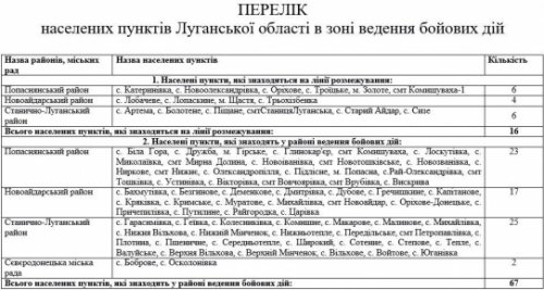 Волонтеры опубликовали список населенных пунктов Донбасса, входящих в зону боевых действий 