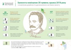 В Украине представили новую 20-ти гривневую купюру