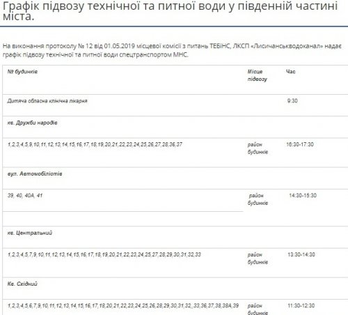 Водоснабжение в Лисичанске не возобновили, но обнародовали график подвоза воды