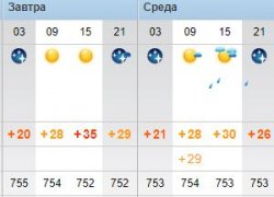 Синоптики прогнозируют в Луганской области жаркую неделю без осадков
