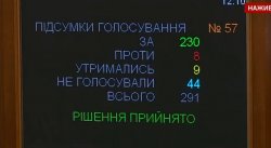 С 18 попытки Верховная Рада приняла Избирательный кодекс с открытыми списками